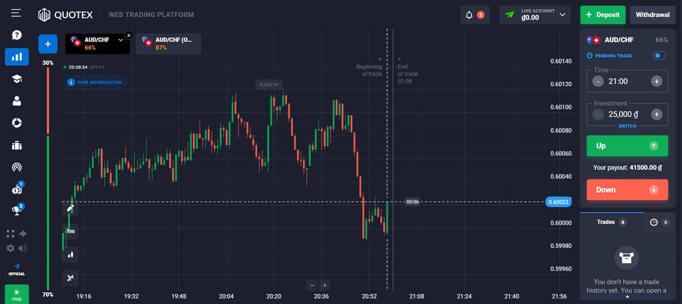 Quotex Login: How to Access Your Account